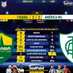 GoalPoint-2023-09-16-Cuiaba-America-Mineiro-Brazilian-Serie-A-2023-90m