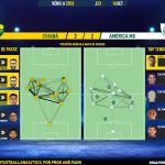 GoalPoint-2023-09-16-Cuiaba-America-Mineiro-Brazilian-Serie-A-2023-pass-network