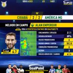 GoalPoint-2023-09-16-Cuiaba-America-Mineiro-Home-Alan-Empereur-Brazilian-Serie-A-2023-MVP