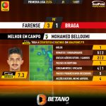 GoalPoint-2023-09-16-Farense-Braga-Home-Mohamed-Belloumi-Primeira-Liga-202324-MVP