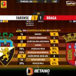 GoalPoint-2023-09-16-Farense-Braga-Primeira-Liga-202324-90m