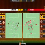 GoalPoint-2023-09-16-Farense-Braga-Primeira-Liga-202324-pass-network