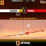 GoalPoint-2023-09-16-Farense-Braga-Primeira-Liga-202324-xG