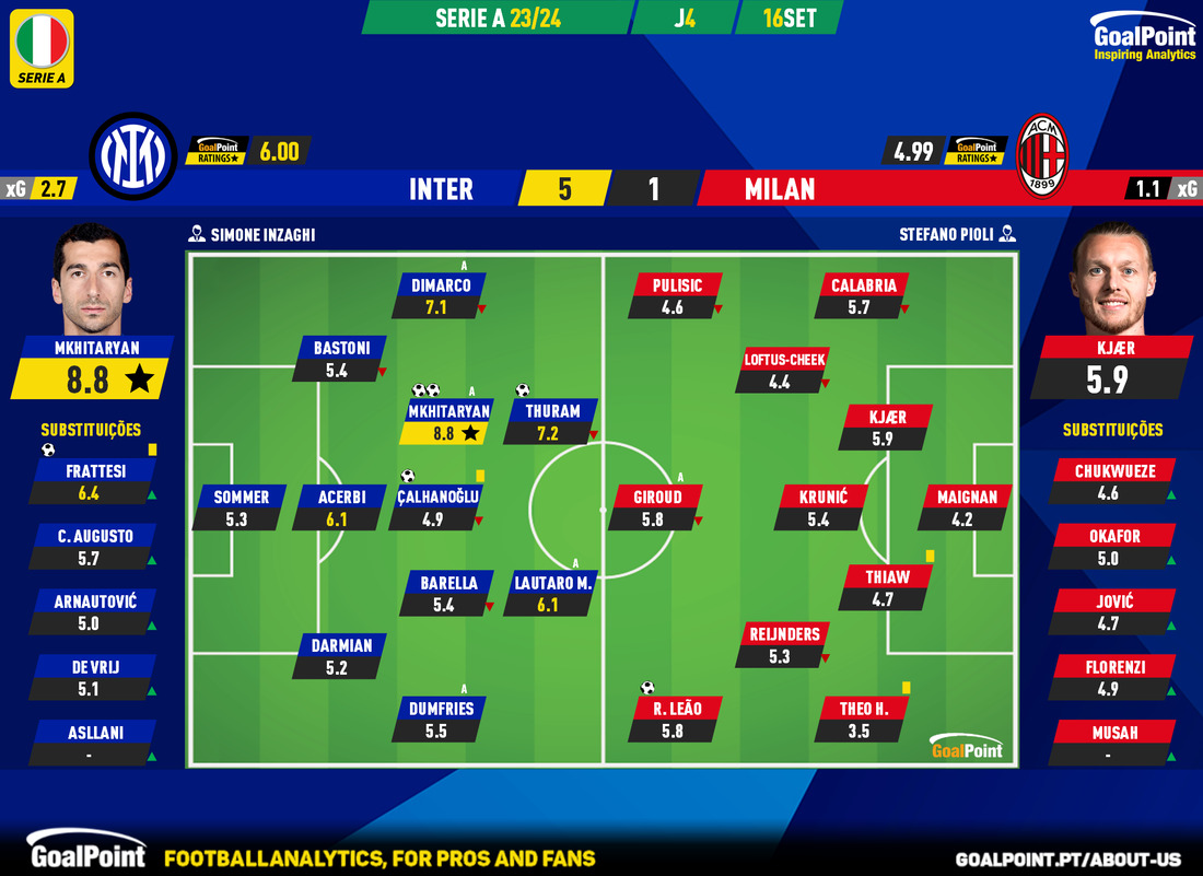 GoalPoint-2023-09-16-Inter-Milan-Italian-Serie-A-202324-Ratings
