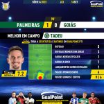 GoalPoint-2023-09-16-Palmeiras-Goias-Away-Tadeu-Brazilian-Serie-A-2023-MVP