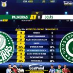 GoalPoint-2023-09-16-Palmeiras-Goias-Brazilian-Serie-A-2023-90m