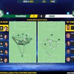 GoalPoint-2023-09-16-Palmeiras-Goias-Brazilian-Serie-A-2023-pass-network