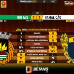 GoalPoint-2023-09-16-Rio-Ave-Famalicao-Primeira-Liga-202324-90m