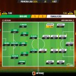GoalPoint-2023-09-16-Rio-Ave-Famalicao-Primeira-Liga-202324-Ratings