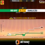 GoalPoint-2023-09-16-Rio-Ave-Famalicao-Primeira-Liga-202324-xG