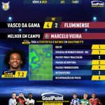 GoalPoint-2023-09-16-Vasco-Fluminense-Away-Marcelo-Vieira-Brazilian-Serie-A-2023-MVP