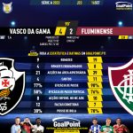 GoalPoint-2023-09-16-Vasco-Fluminense-Brazilian-Serie-A-2023-90m