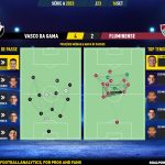 GoalPoint-2023-09-16-Vasco-Fluminense-Brazilian-Serie-A-2023-pass-network