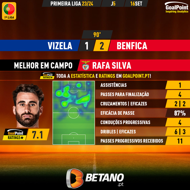 GoalPoint-2023-09-16-Vizela-Benfica-Away-Rafa-Silva-Primeira-Liga-202324-MVP