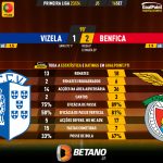 GoalPoint-2023-09-16-Vizela-Benfica-Primeira-Liga-202324-90m