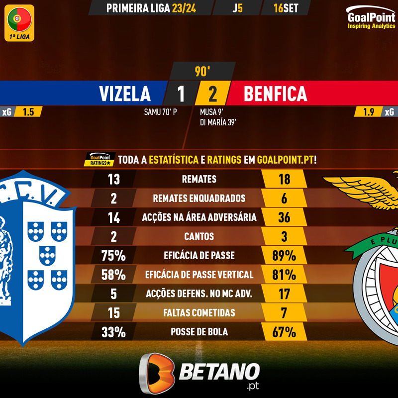GoalPoint-2023-09-16-Vizela-Benfica-Primeira-Liga-202324-90m