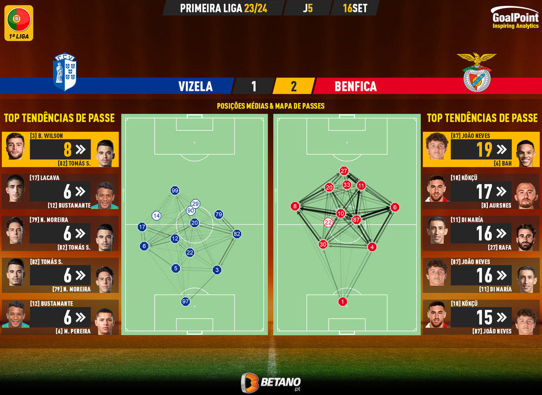 GoalPoint-2023-09-16-Vizela-Benfica-Primeira-Liga-202324-pass-network