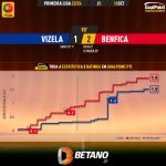 GoalPoint-2023-09-16-Vizela-Benfica-Primeira-Liga-202324-xG