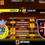 GoalPoint-2023-09-17-Arouca-Casa-Pia-Primeira-Liga-202324-90m