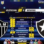 GoalPoint-2023-09-17-Atletico-Mineiro-Botafogo-Brazilian-Serie-A-2023-90m