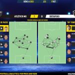 GoalPoint-2023-09-17-Atletico-Mineiro-Botafogo-Brazilian-Serie-A-2023-pass-network