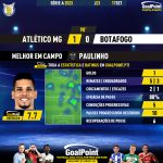 GoalPoint-2023-09-17-Atletico-Mineiro-Botafogo-Home-Paulinho-Brazilian-Serie-A-2023-MVP