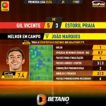 GoalPoint-2023-09-17-Gil-Vicente-Estoril-Away-João-Marques-Primeira-Liga-202324-MVP