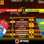 GoalPoint-2023-09-17-Gil-Vicente-Estoril-Primeira-Liga-202324-90m