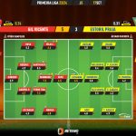 GoalPoint-2023-09-17-Gil-Vicente-Estoril-Primeira-Liga-202324-Ratings