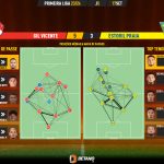 GoalPoint-2023-09-17-Gil-Vicente-Estoril-Primeira-Liga-202324-pass-network
