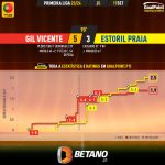 GoalPoint-2023-09-17-Gil-Vicente-Estoril-Primeira-Liga-202324-xG