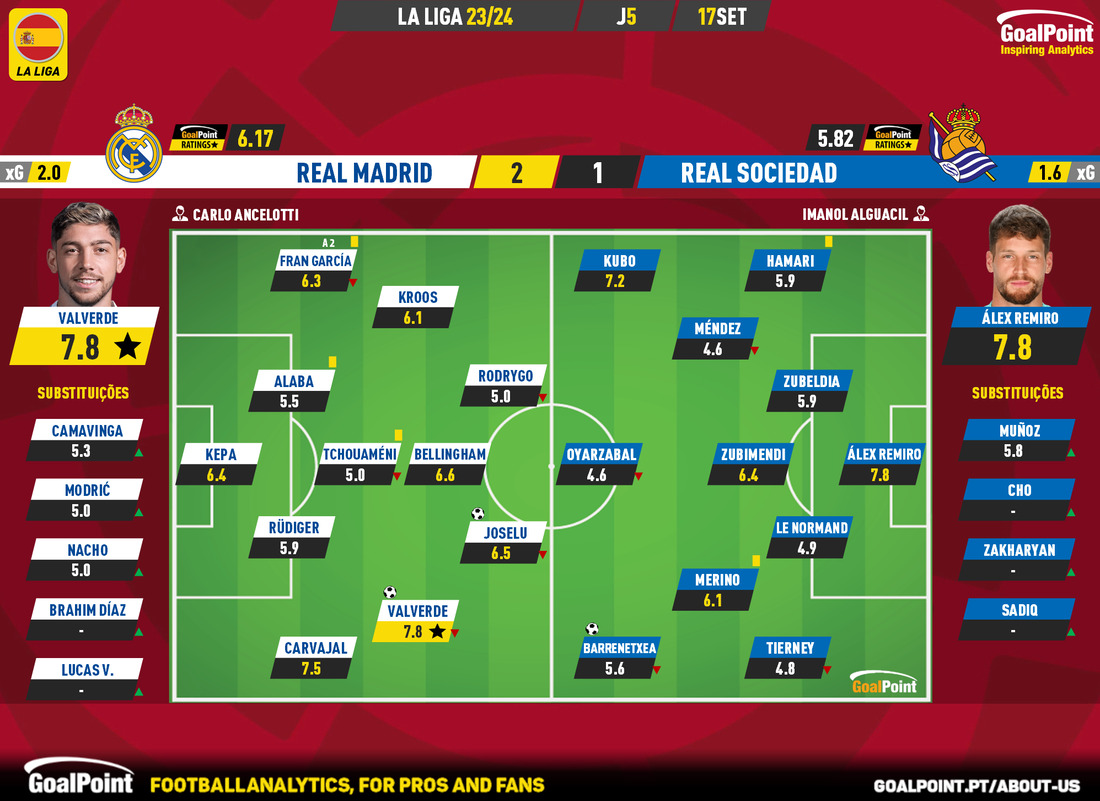 GoalPoint-2023-09-17-Real-Madrid-Real-Sociedad-Spanish-La-Liga-202324-Ratings