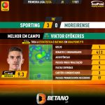 GoalPoint-2023-09-17-Sporting-Moreirense-Home-Viktor-Gyökeres-Primeira-Liga-202324-MVP