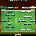 GoalPoint-2023-09-17-Sporting-Moreirense-Primeira-Liga-202324-Ratings