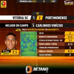 GoalPoint-2023-09-17-Vitoria-SC-Portimonense-Away-Carlinhos-Vinícios-Primeira-Liga-202324-MVP