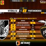 GoalPoint-2023-09-17-Vitoria-SC-Portimonense-Primeira-Liga-202324-90m