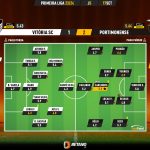 GoalPoint-2023-09-17-Vitoria-SC-Portimonense-Primeira-Liga-202324-Ratings