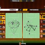 GoalPoint-2023-09-17-Vitoria-SC-Portimonense-Primeira-Liga-202324-pass-network