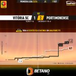 GoalPoint-2023-09-17-Vitoria-SC-Portimonense-Primeira-Liga-202324-xG