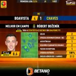 GoalPoint-2023-09-18-Boavista-Chaves-Home-Róbert-Boženík-Primeira-Liga-202324-MVP