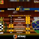 GoalPoint-2023-09-18-Boavista-Chaves-Primeira-Liga-202324-90m