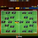 GoalPoint-2023-09-18-Boavista-Chaves-Primeira-Liga-202324-Ratings