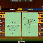 GoalPoint-2023-09-18-Boavista-Chaves-Primeira-Liga-202324-pass-network