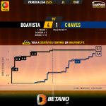 GoalPoint-2023-09-18-Boavista-Chaves-Primeira-Liga-202324-xG
