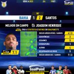 GoalPoint-2023-09-19-Bahia-Santos-Away-Joaquim-Henrique-Brazilian-Serie-A-2023-MVP
