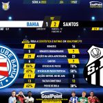 GoalPoint-2023-09-19-Bahia-Santos-Brazilian-Serie-A-2023-90m