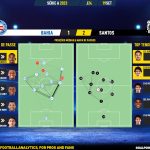 GoalPoint-2023-09-19-Bahia-Santos-Brazilian-Serie-A-2023-pass-network
