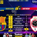 GoalPoint-2023-09-19-Barcelona-Antwerp-Champions-League-202324-90m