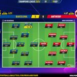 GoalPoint-2023-09-19-Barcelona-Antwerp-Champions-League-202324-Ratings