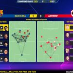 GoalPoint-2023-09-19-Barcelona-Antwerp-Champions-League-202324-pass-network